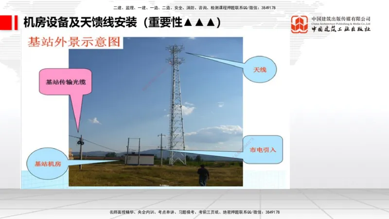12.16一建《通信》抢先备考不白学，高频考点全攻略（第二轮）_2026年一级建造师_2026年一建通信_2026年一建通信SVIP_2026一建通信SVIP_02-基础精讲✿高端面授✿深度强化_讲义