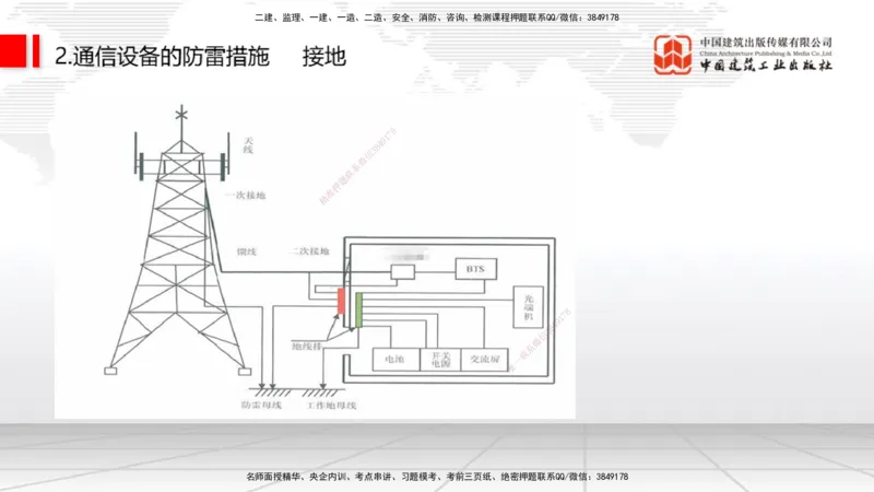 12.16一建《通信》抢先备考不白学，高频考点全攻略（第二轮）_2026年一级建造师_2026年一建通信_2026年一建通信SVIP_2026一建通信SVIP_02-基础精讲✿高端面授✿深度强化_讲义