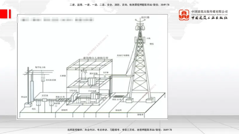 12.16一建《通信》抢先备考不白学，高频考点全攻略（第二轮）_2026年一级建造师_2026年一建通信_2026年一建通信SVIP_2026一建通信SVIP_02-基础精讲✿高端面授✿深度强化_讲义