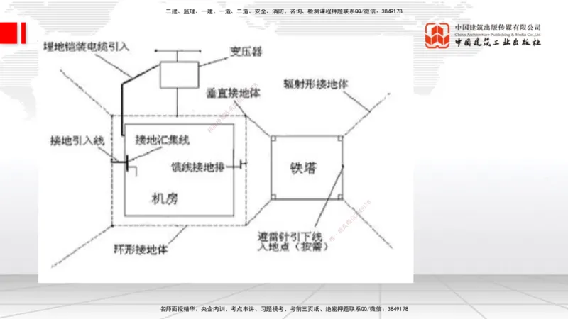 12.16一建《通信》抢先备考不白学，高频考点全攻略（第二轮）_2026年一级建造师_2026年一建通信_2026年一建通信SVIP_2026一建通信SVIP_02-基础精讲✿高端面授✿深度强化_讲义