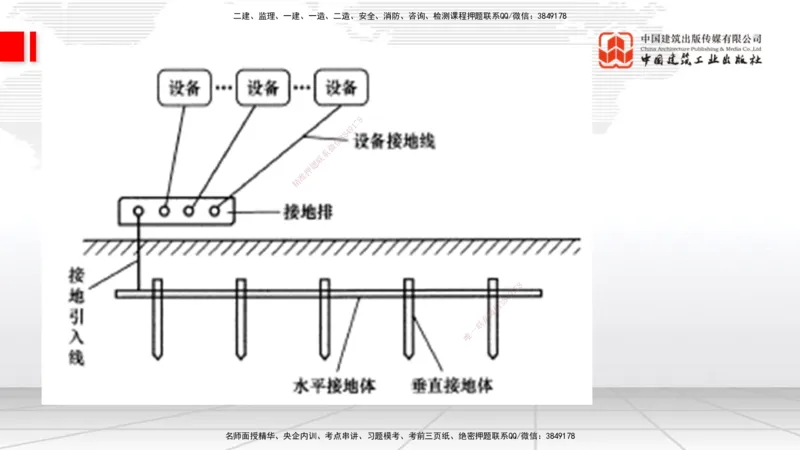 12.16一建《通信》抢先备考不白学，高频考点全攻略（第二轮）_2026年一级建造师_2026年一建通信_2026年一建通信SVIP_2026一建通信SVIP_02-基础精讲✿高端面授✿深度强化_讲义
