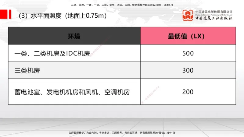 12.16一建《通信》抢先备考不白学，高频考点全攻略（第二轮）_2026年一级建造师_2026年一建通信_2026年一建通信SVIP_2026一建通信SVIP_02-基础精讲✿高端面授✿深度强化_讲义