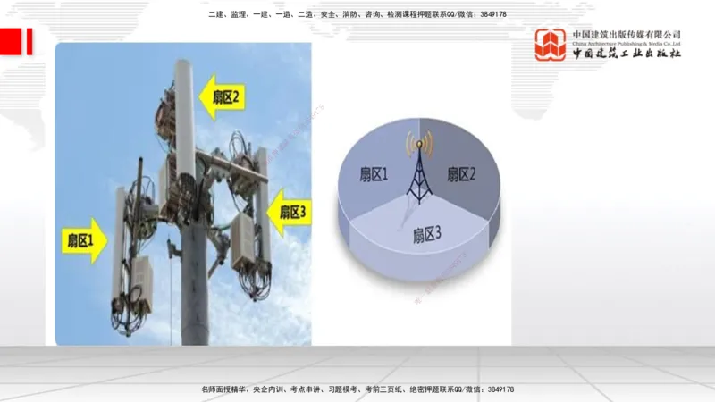 12.16一建《通信》抢先备考不白学，高频考点全攻略（第二轮）_2026年一级建造师_2026年一建通信_2026年一建通信SVIP_2026一建通信SVIP_02-基础精讲✿高端面授✿深度强化_讲义