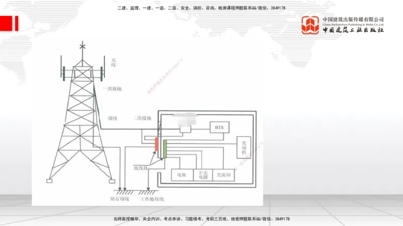 12.16一建《通信》抢先备考不白学，高频考点全攻略（第二轮）_2026年一级建造师_2026年一建通信_2026年一建通信SVIP_2026一建通信SVIP_02-基础精讲✿高端面授✿深度强化_讲义
