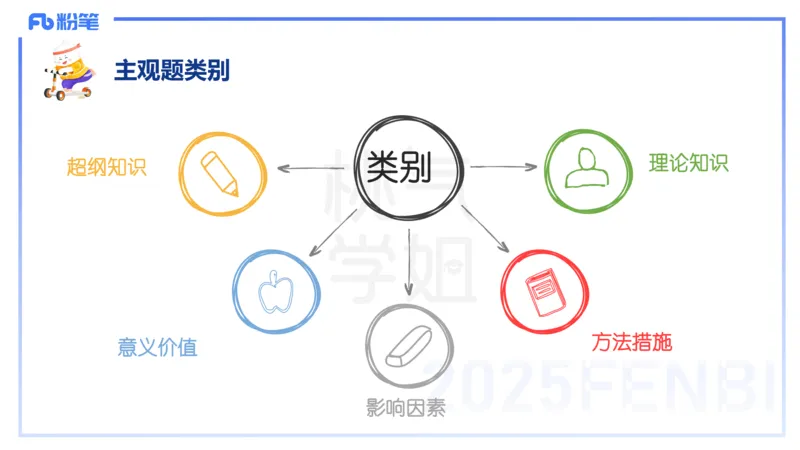 主观题突破1-简答论述-袁枍_4-教培资料-26年最新资料-同步更新_幼儿教资_012025下FB幼儿系统班_幼儿园25下-保教知识与能力_2.主观题突破_课件