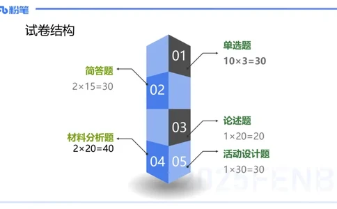 主观题突破1-简答论述-袁枍_4-教培资料-26年最新资料-同步更新_幼儿教资_012025下FB幼儿系统班_幼儿园25下-保教知识与能力_2.主观题突破_课件