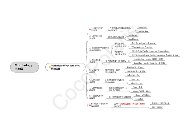 37集音系学和形态学_4-教培资料-26年最新资料-同步更新_科一科二电子资料合集中小幼（笔记真题知识点汇总等）文件多，按需保存_各机构笔记合集（中小幼）推荐_02coco合集