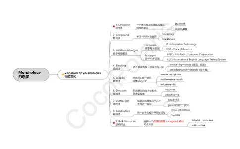 37集音系学和形态学_4-教培资料-26年最新资料-同步更新_科一科二电子资料合集中小幼（笔记真题知识点汇总等）文件多，按需保存_各机构笔记合集（中小幼）推荐_02coco合集