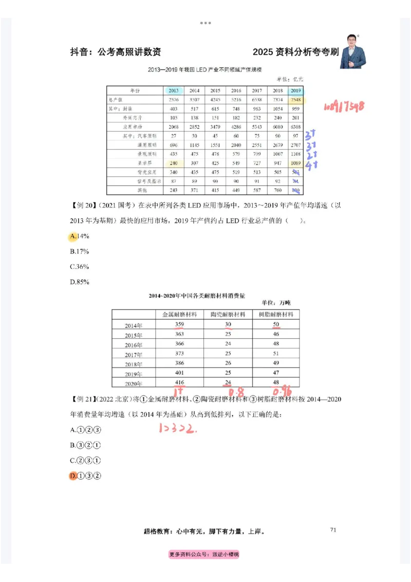 2025高照夸夸刷第三节笔记_2026考公资料_（06）高照_高照资料笔记合集_高照丨25资料分析夸夸刷听课笔记