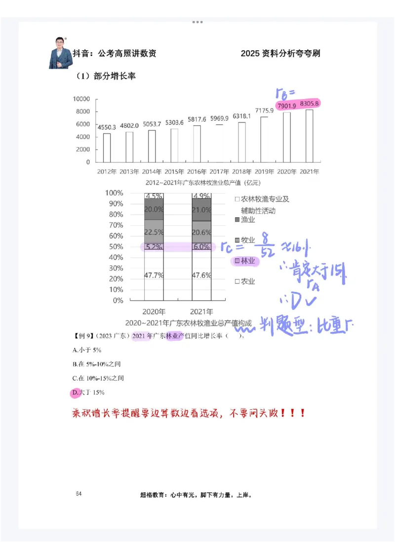 2025高照夸夸刷第三节笔记_2026考公资料_（06）高照_高照资料笔记合集_高照丨25资料分析夸夸刷听课笔记