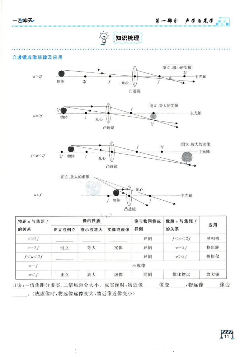 2025《一飞冲天-中考专项》物理_《一飞冲天-中考专项》2026版_一飞冲天-中考专项（2025版）