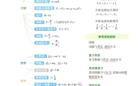 2025《一飞冲天-中考专项》物理_《一飞冲天-中考专项》2026版_一飞冲天-中考专项（2025版）