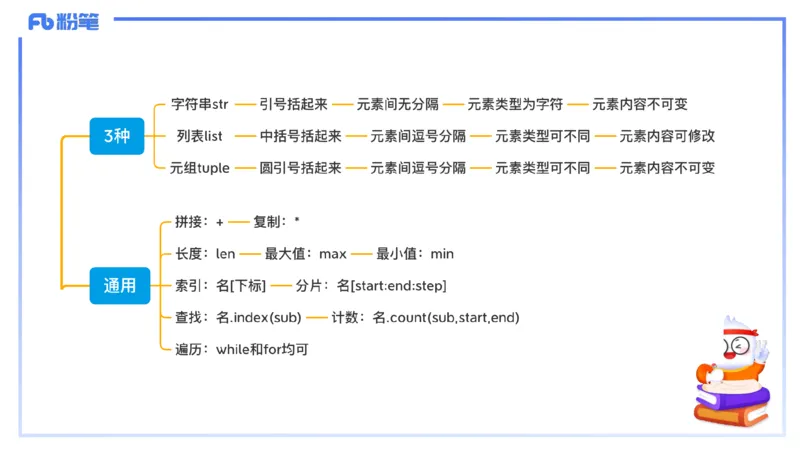 8-2.6晚&middot;理论精讲-Python程序设计3&middot;阿彬_4-教培资料-26年最新资料-同步更新_科一科二电子资料合集中小幼（笔记真题知识点汇总等）文件多，按需保存_01西米合集_24上半年系统班