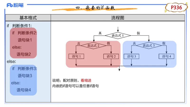 8-2.6晚&middot;理论精讲-Python程序设计3&middot;阿彬_4-教培资料-26年最新资料-同步更新_科一科二电子资料合集中小幼（笔记真题知识点汇总等）文件多，按需保存_01西米合集_24上半年系统班