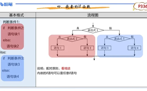 8-2.6晚&middot;理论精讲-Python程序设计3&middot;阿彬_4-教培资料-26年最新资料-同步更新_科一科二电子资料合集中小幼（笔记真题知识点汇总等）文件多，按需保存_01西米合集_24上半年系统班