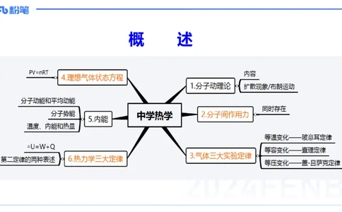 24上教资系统班-1.27晚-中学热学-楠风_4-教培资料-26年最新资料-同步更新_科一科二电子资料合集中小幼（笔记真题知识点汇总等）文件多，按需保存_各机构笔记合集（中小幼）推荐