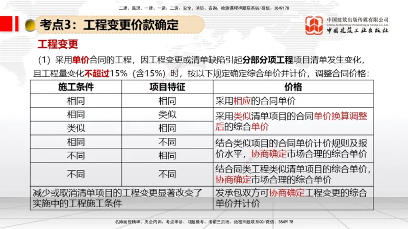 08.11一建《经济》临考抢分：3步搞定高频难点_2026年一级建造师_2026年一建经济_2025年一建经济SVIP_02-基础精讲✿高端面授✿深度强化_02-经济《前期全套课》张莹波JGS_讲义