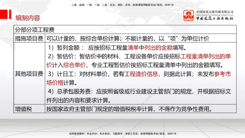 08.11一建《经济》临考抢分：3步搞定高频难点_2026年一级建造师_2026年一建经济_2025年一建经济SVIP_02-基础精讲✿高端面授✿深度强化_02-经济《前期全套课》张莹波JGS_讲义