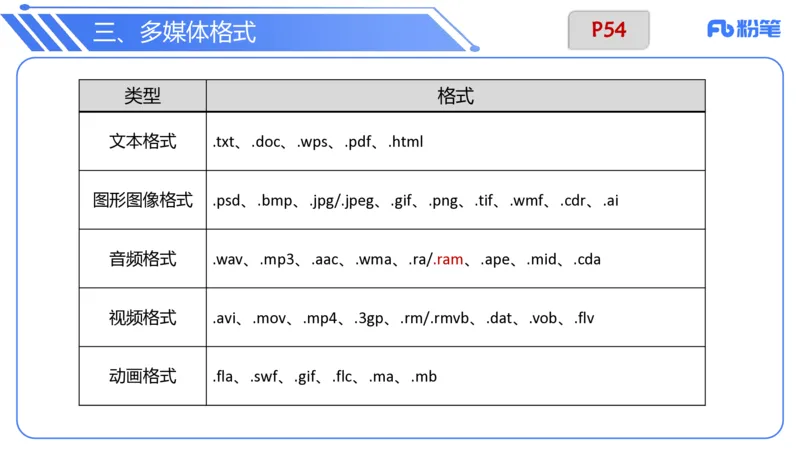 6.11晚-理论精讲-多媒体技术1-阿斌_4-教培资料-26年最新资料-同步更新_科一科二电子资料合集中小幼（笔记真题知识点汇总等）文件多，按需保存_各机构笔记合集（中小幼）推荐