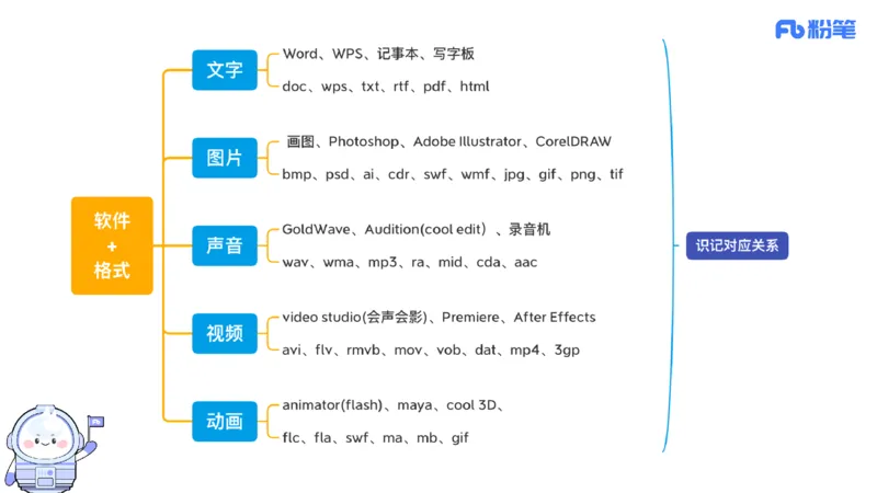 6.11晚-理论精讲-多媒体技术1-阿斌_4-教培资料-26年最新资料-同步更新_科一科二电子资料合集中小幼（笔记真题知识点汇总等）文件多，按需保存_各机构笔记合集（中小幼）推荐