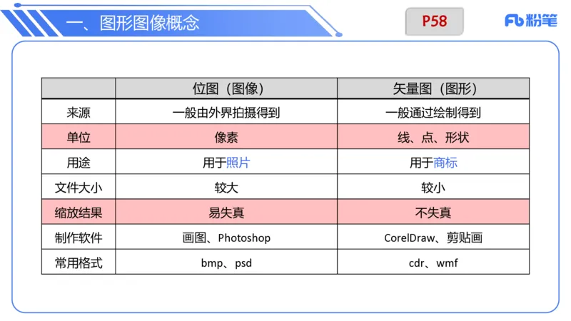 6.11晚-理论精讲-多媒体技术1-阿斌_4-教培资料-26年最新资料-同步更新_科一科二电子资料合集中小幼（笔记真题知识点汇总等）文件多，按需保存_各机构笔记合集（中小幼）推荐