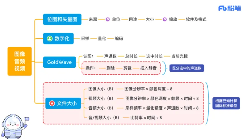 6.11晚-理论精讲-多媒体技术1-阿斌_4-教培资料-26年最新资料-同步更新_科一科二电子资料合集中小幼（笔记真题知识点汇总等）文件多，按需保存_各机构笔记合集（中小幼）推荐