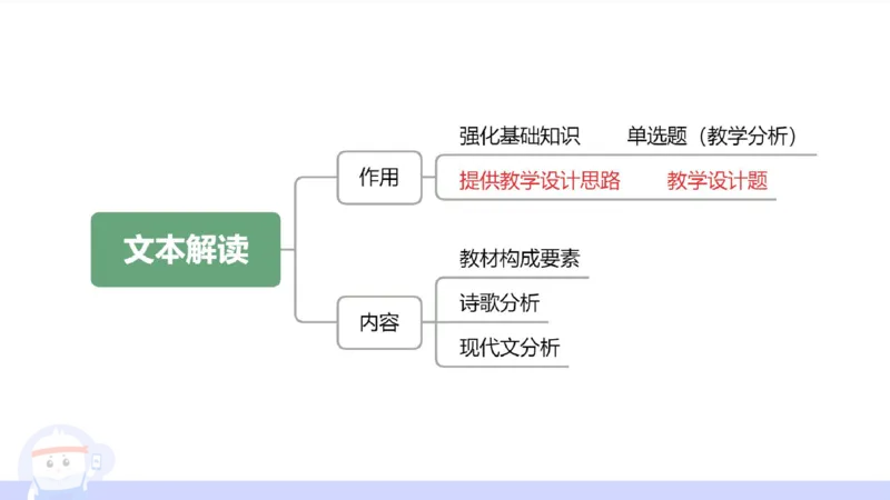 6.27&mdash;中学科目-理论精讲-文本分析-长城_4-教培资料-26年最新资料-同步更新_科一科二电子资料合集中小幼（笔记真题知识点汇总等）文件多，按需保存_01西米合集_1.理论精讲