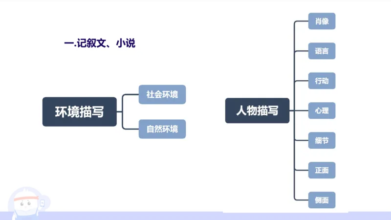 6.27&mdash;中学科目-理论精讲-文本分析-长城_4-教培资料-26年最新资料-同步更新_科一科二电子资料合集中小幼（笔记真题知识点汇总等）文件多，按需保存_01西米合集_1.理论精讲