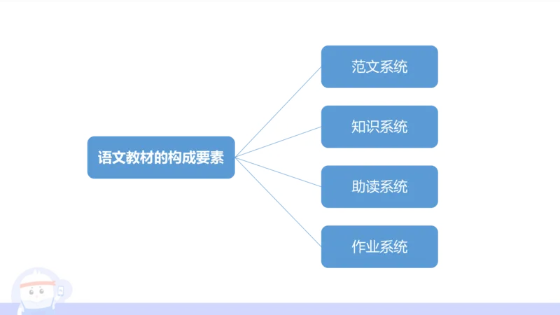 6.27&mdash;中学科目-理论精讲-文本分析-长城_4-教培资料-26年最新资料-同步更新_科一科二电子资料合集中小幼（笔记真题知识点汇总等）文件多，按需保存_01西米合集_1.理论精讲