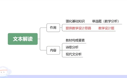 6.27&mdash;中学科目-理论精讲-文本分析-长城_4-教培资料-26年最新资料-同步更新_科一科二电子资料合集中小幼（笔记真题知识点汇总等）文件多，按需保存_01西米合集_1.理论精讲