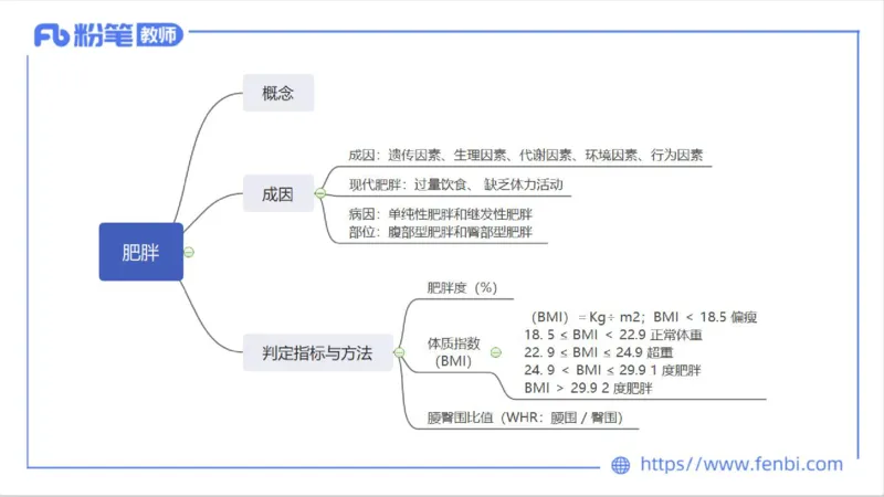 6.16-中学科目三理论精讲10-运动生理学5-岳博_4-教培资料-26年最新资料-同步更新_科一科二电子资料合集中小幼（笔记真题知识点汇总等）文件多，按需保存_01西米合集_上课课件