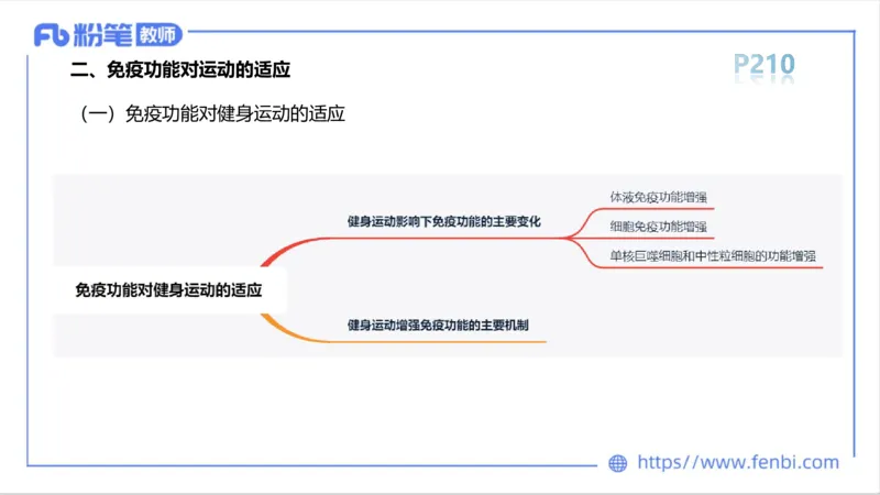 6.16-中学科目三理论精讲10-运动生理学5-岳博_4-教培资料-26年最新资料-同步更新_科一科二电子资料合集中小幼（笔记真题知识点汇总等）文件多，按需保存_01西米合集_上课课件