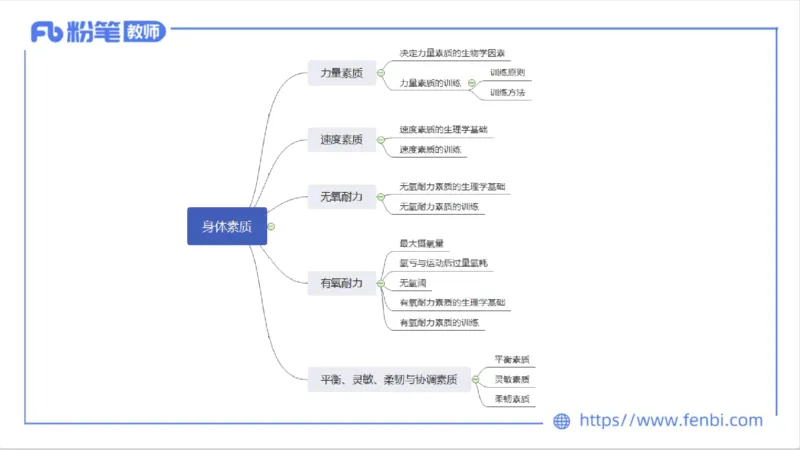 6.16-中学科目三理论精讲10-运动生理学5-岳博_4-教培资料-26年最新资料-同步更新_科一科二电子资料合集中小幼（笔记真题知识点汇总等）文件多，按需保存_01西米合集_上课课件