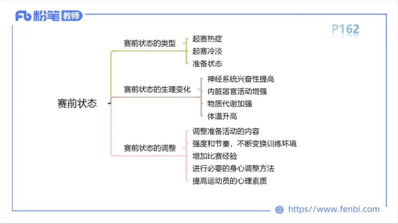 6.16-中学科目三理论精讲10-运动生理学5-岳博_4-教培资料-26年最新资料-同步更新_科一科二电子资料合集中小幼（笔记真题知识点汇总等）文件多，按需保存_01西米合集_上课课件
