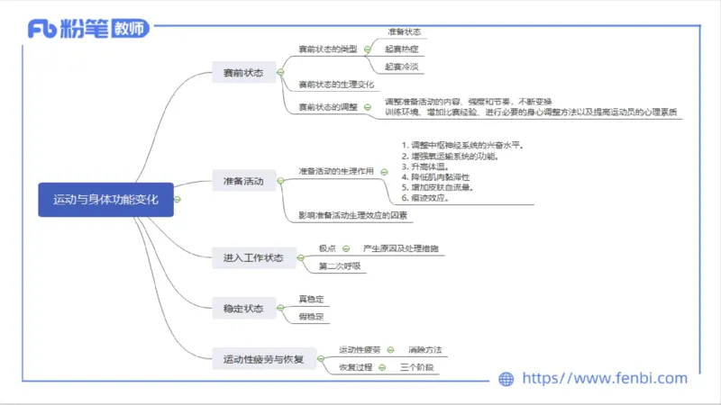 6.16-中学科目三理论精讲10-运动生理学5-岳博_4-教培资料-26年最新资料-同步更新_科一科二电子资料合集中小幼（笔记真题知识点汇总等）文件多，按需保存_01西米合集_上课课件