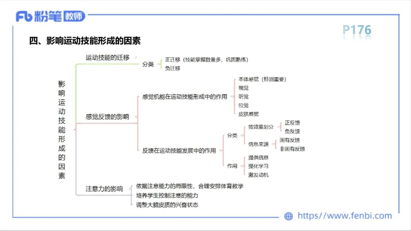 6.16-中学科目三理论精讲10-运动生理学5-岳博_4-教培资料-26年最新资料-同步更新_科一科二电子资料合集中小幼（笔记真题知识点汇总等）文件多，按需保存_01西米合集_上课课件