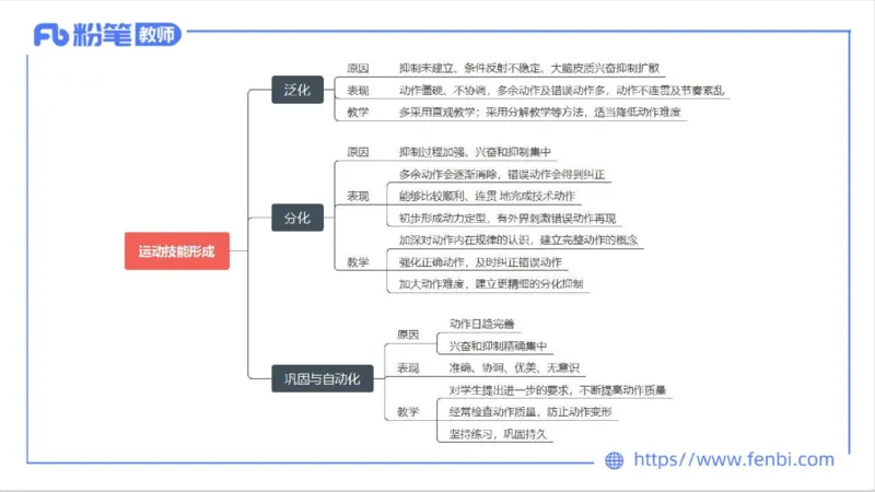 6.16-中学科目三理论精讲10-运动生理学5-岳博_4-教培资料-26年最新资料-同步更新_科一科二电子资料合集中小幼（笔记真题知识点汇总等）文件多，按需保存_01西米合集_上课课件