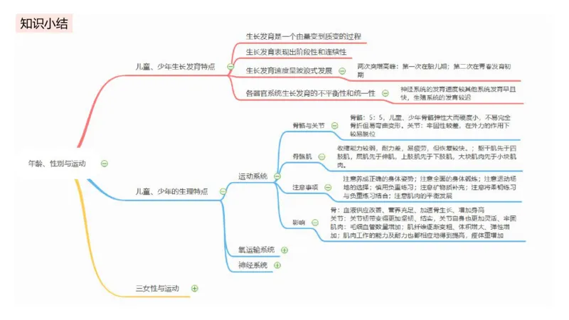 6.16-中学科目三理论精讲10-运动生理学5-岳博_4-教培资料-26年最新资料-同步更新_科一科二电子资料合集中小幼（笔记真题知识点汇总等）文件多，按需保存_01西米合集_上课课件
