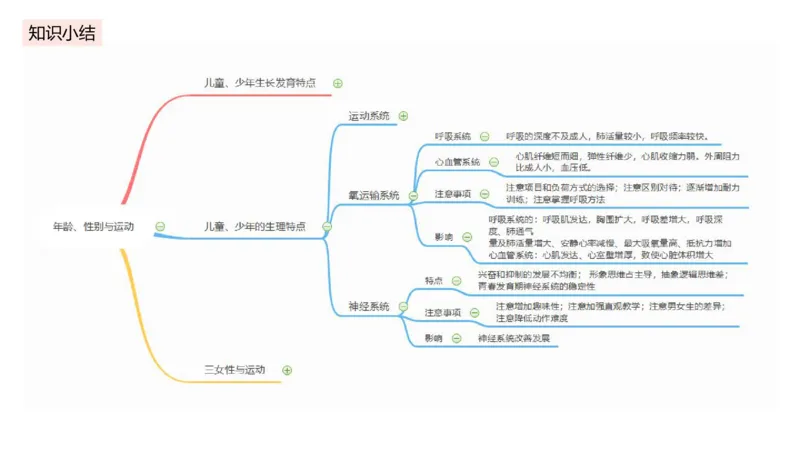 6.16-中学科目三理论精讲10-运动生理学5-岳博_4-教培资料-26年最新资料-同步更新_科一科二电子资料合集中小幼（笔记真题知识点汇总等）文件多，按需保存_01西米合集_上课课件