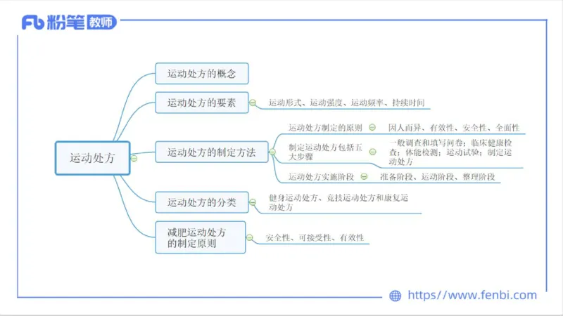 6.16-中学科目三理论精讲10-运动生理学5-岳博_4-教培资料-26年最新资料-同步更新_科一科二电子资料合集中小幼（笔记真题知识点汇总等）文件多，按需保存_01西米合集_上课课件