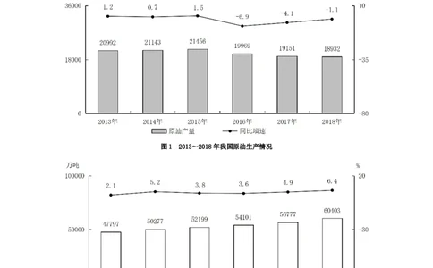 海海刷资料分析套题训练11、12随堂笔记_2026考公资料_（01）花生十三_04刷题班2026年省考四海行测2000题海海刷(1)_01.资料分析刷题_专项笔记_笔记