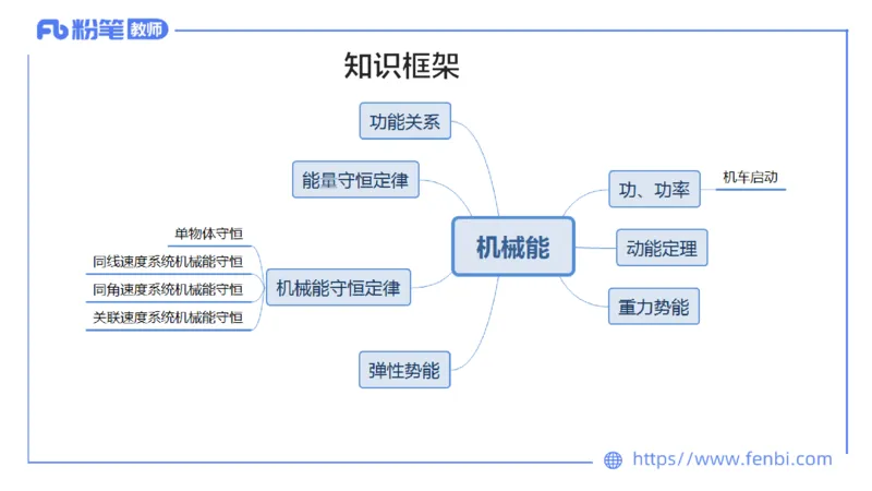 中学力学4_4-教培资料-26年最新资料-同步更新_科一科二电子资料合集中小幼（笔记真题知识点汇总等）文件多，按需保存_各机构笔记合集（中小幼）推荐_01西米合集_1.理论精讲