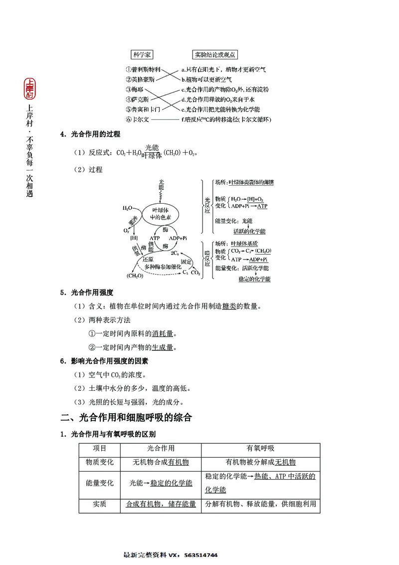 生物专项考点48：光合作用与呼吸作用_2026考公资料_（28）上岸村合集（司马、章晓铭、王永恒、天晓、忠政、丁旭等）_2025合集_92024上岸村广东省考科学推理套卷班_课件