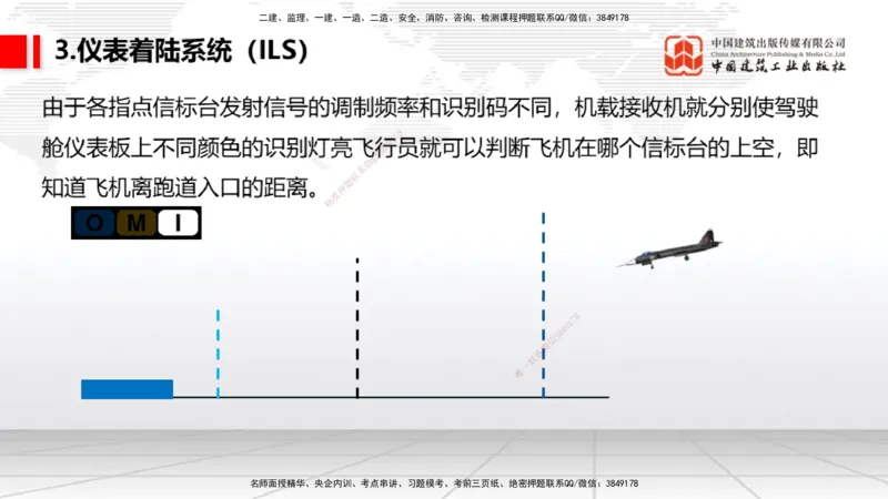 08节：3.3.1导航工程的组成及功能～3.3.2导航台站场地的环境要求（1.8）_2026年一级建造师_2026年一建民航_2026年一建民航SVIP_2026一建民航SVIP_02-基础精讲✿高端面授✿深度强化