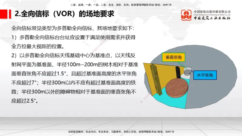 08节：3.3.1导航工程的组成及功能～3.3.2导航台站场地的环境要求（1.8）_2026年一级建造师_2026年一建民航_2026年一建民航SVIP_2026一建民航SVIP_02-基础精讲✿高端面授✿深度强化