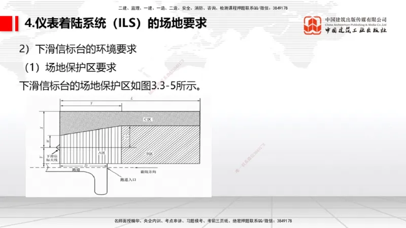 08节：3.3.1导航工程的组成及功能～3.3.2导航台站场地的环境要求（1.8）_2026年一级建造师_2026年一建民航_2026年一建民航SVIP_2026一建民航SVIP_02-基础精讲✿高端面授✿深度强化