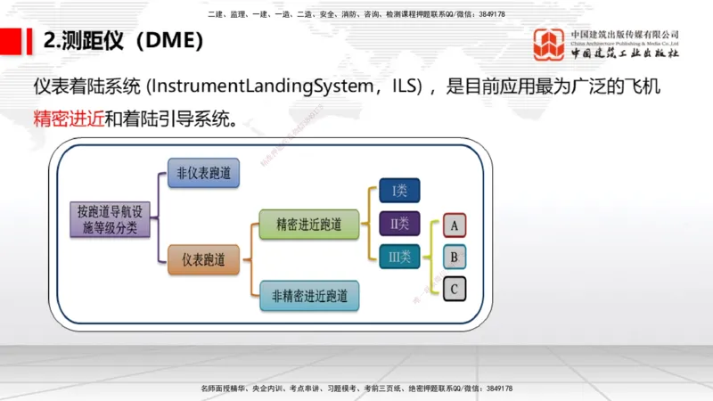 08节：3.3.1导航工程的组成及功能～3.3.2导航台站场地的环境要求（1.8）_2026年一级建造师_2026年一建民航_2026年一建民航SVIP_2026一建民航SVIP_02-基础精讲✿高端面授✿深度强化
