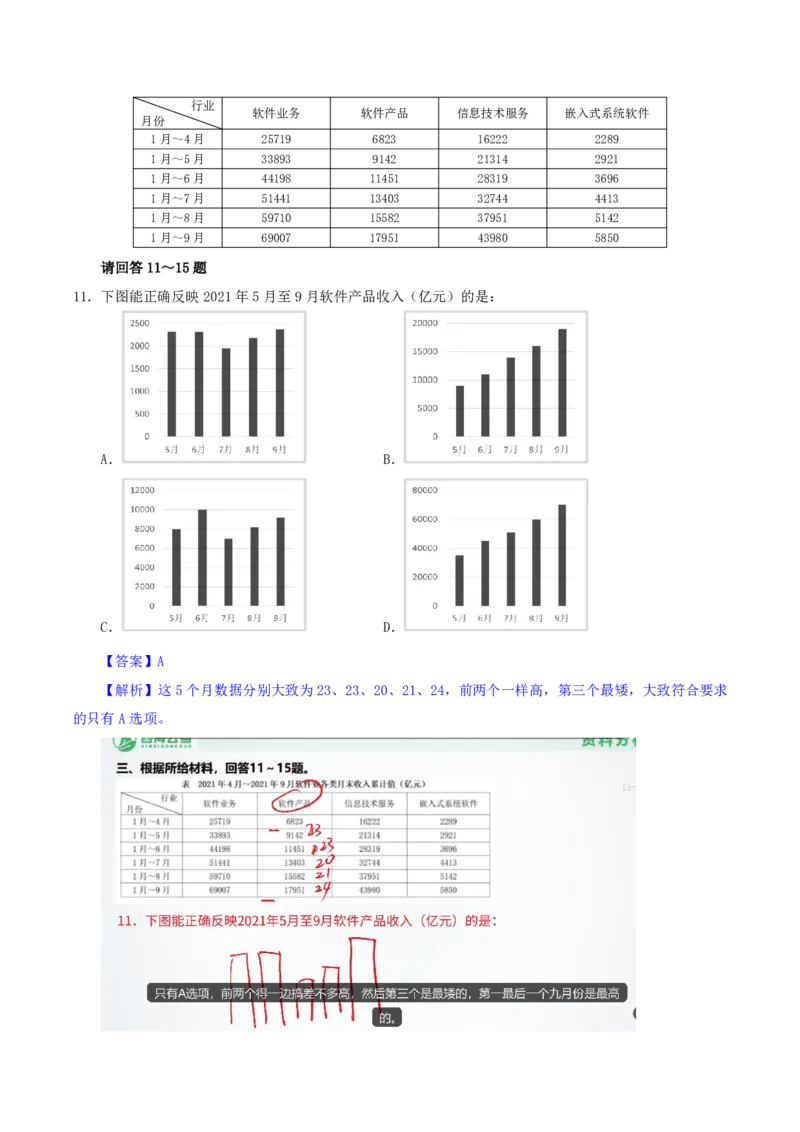 海海刷资料分析套题训练3、4随堂笔记_2026考公资料_（01）花生十三_04刷题班2026年省考四海行测2000题海海刷(1)_01.资料分析刷题_专项笔记_笔记