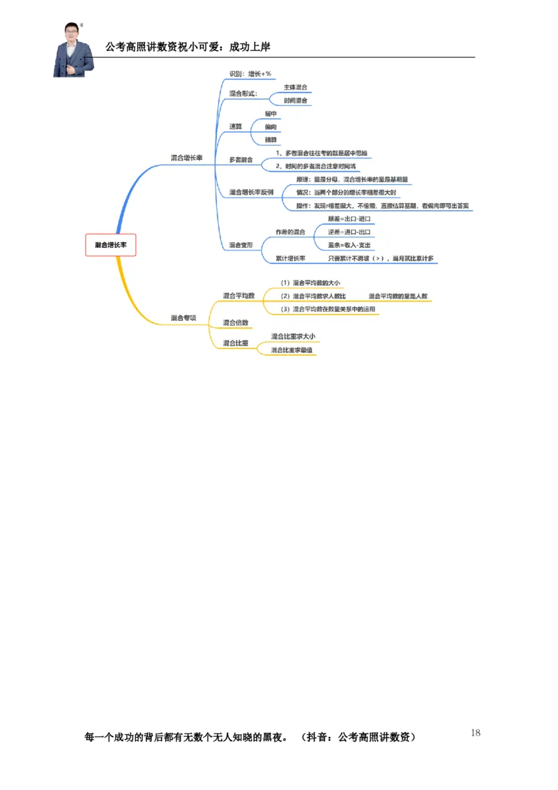 2025资料分析理论实战讲义（第三周）_2026考公资料_超格合集_数资高照合集_资料分析高照合集⭐⭐⭐_实战班2025年高照资料分析理论实战班3+2学习法完结_讲义