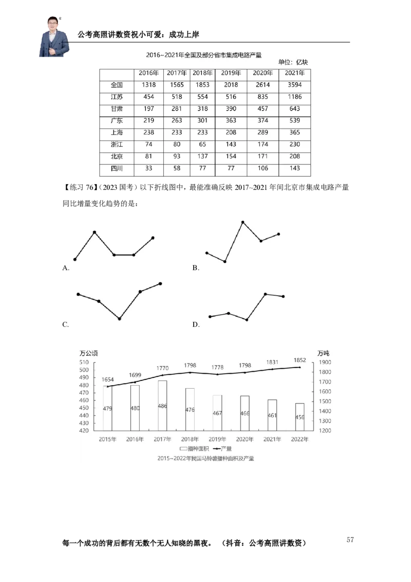 2025资料分析理论实战讲义（第三周）_2026考公资料_超格合集_数资高照合集_资料分析高照合集⭐⭐⭐_实战班2025年高照资料分析理论实战班3+2学习法完结_讲义
